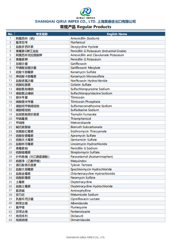 Products Catalog